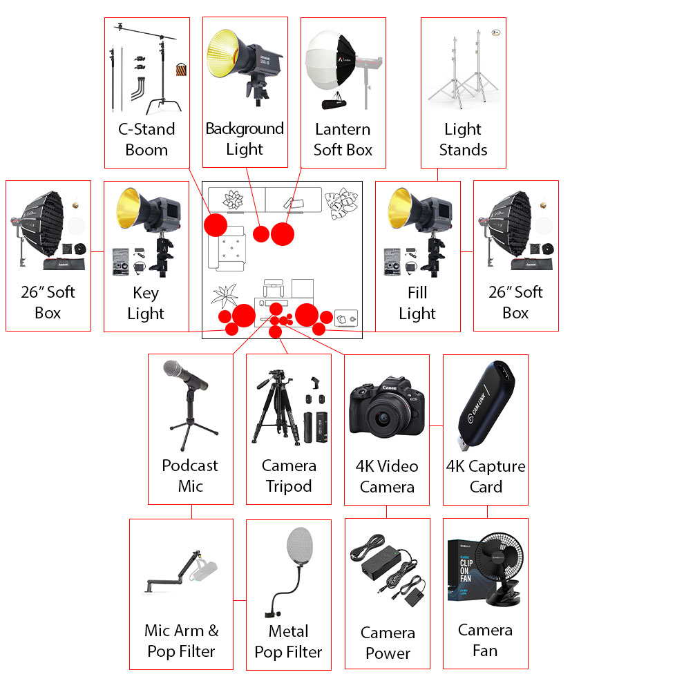 3.-advnaced-layout