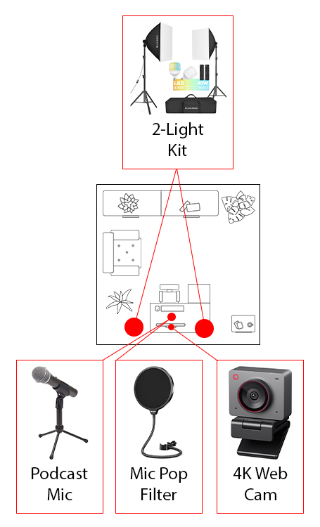 beginner-layout